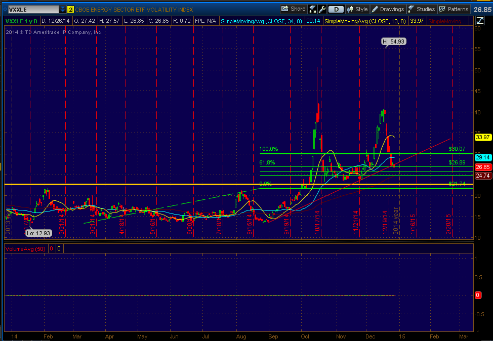 energy sector VIX.PNG
