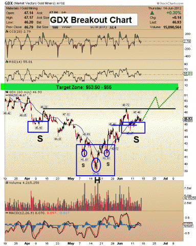 http://www.321gold.com/editorials/sfs/hubbartt061512/gdx_breakout.gif