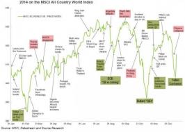 The Line Between Rational Speculation and Market Collapse | Zero Hedge