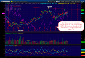 FXI with FXI VIX.png