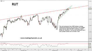 Trading channels: Gold is looking for direction