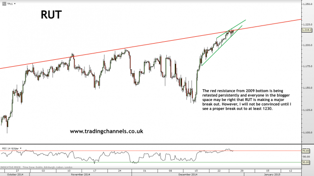 Trading channels: Gold is looking for direction
