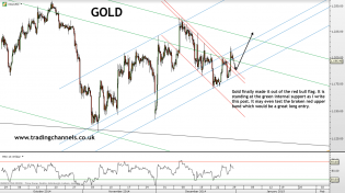 Trading channels: Happy new year!