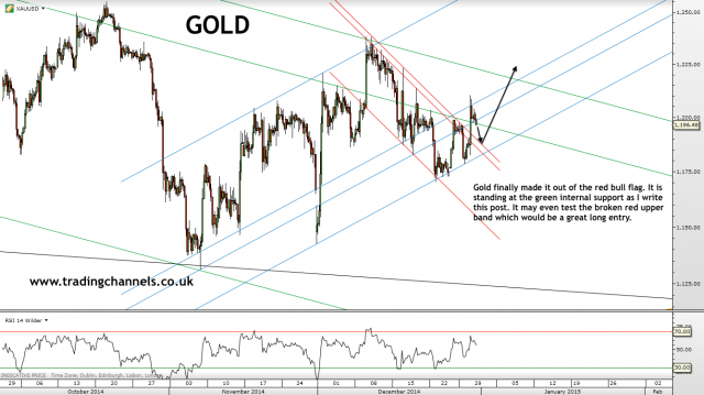Trading channels: Happy new year!