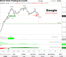 Google Short-term bearish set up.png