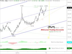 CHART-CAST - 6. BONDS -  4.  Mid-Level Trading Accounts.png