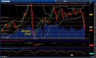 Oil_BullBatSetup_Jan032015.jpg