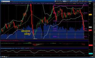 Oil_BearWedgeBreak_MonthlyProjection_Jan032015.jpg