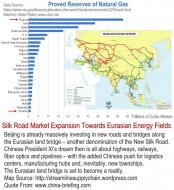 Top 25 Proved Natural Gas Reserves