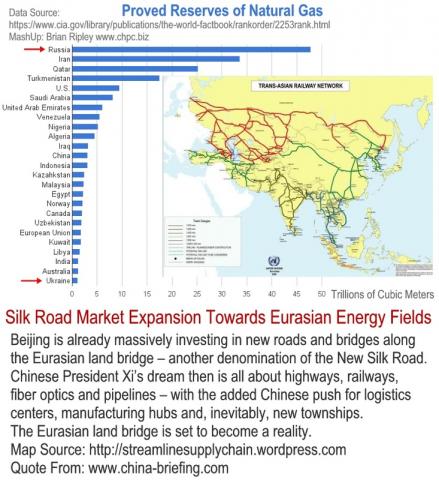 Top 25 Proved Natural Gas Reserves