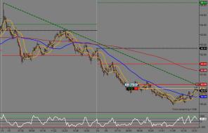 Oil_1600tick_Downtrendline_Jan052015.jpg