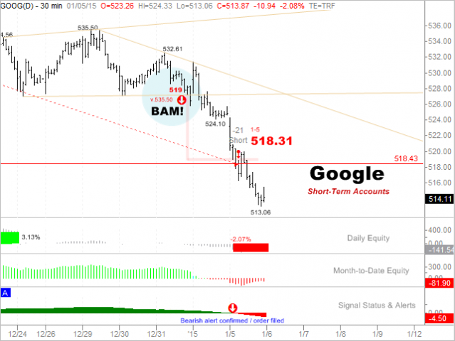 CHART-CAST - 8. GOOGLE -  1.  Short-Term Trading.png
