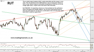 Trading channels: Russell2k told you so