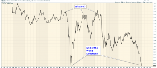 The Long Finger of Doom