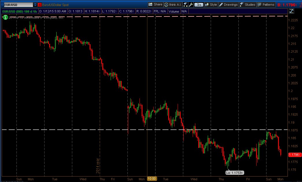 EURUSD_Jan122015.jpg