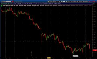 EURUSD_Jan122015.jpg