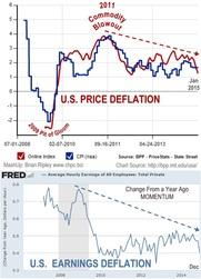Price & Earnings Deflation 2008-2014