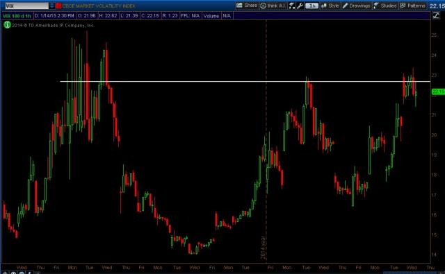 VIX_1Hchart_Jan142015.jpg