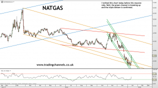 Trading channels: Is the bottom in?