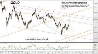 Trading channels: Weekend charts