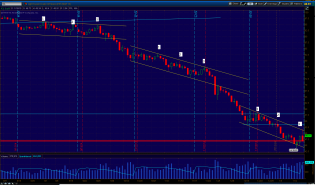 CL 1 2 3 Channels.png