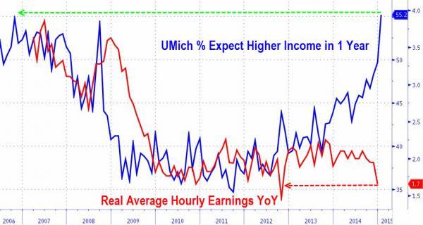 'Everything Is Awesome' SOTU Post-Mortem: "It's Not Government's Job To Make Everybody Rich" | Zero Hedge