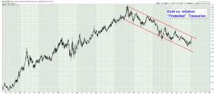 The Long Finger of Doom