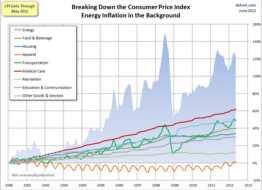 Hawaii Trading -- Original Charts and Theories, Seeing Farther, Seeing Without Deception: Inflation is Benign except for the thi