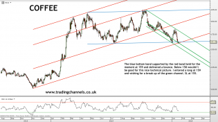 Trading channels: Weekend charts