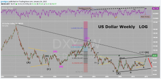Long term US dollar Index.png