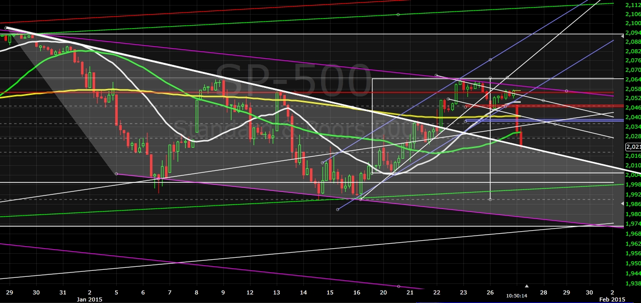 012715 - SPX trend battle.jpg