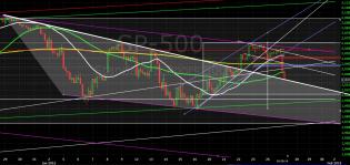 012715 - SPX trend battle.jpg