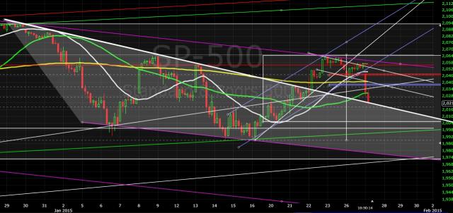 012715 - SPX trend battle.jpg
