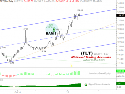CHART-CAST - 6. BONDS -  4.  Mid-Level Trading Accounts.png