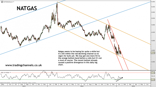 Trading channels: Orderly volatility