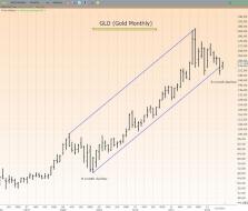 The Slippery Slope Investment and Chuckle Forum: Opportunity Is Now