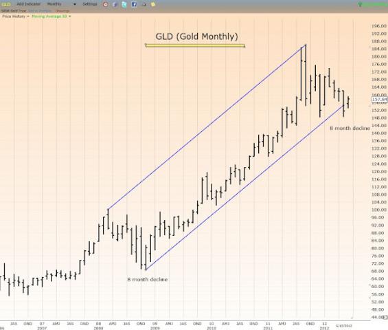 The Slippery Slope Investment and Chuckle Forum: Opportunity Is Now