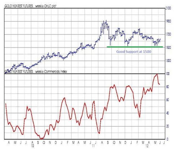 The Slippery Slope Investment and Chuckle Forum: Opportunity Is Now