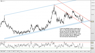 Trading channels: Weekend charts
