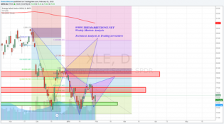 The Market Zone — The Weekly Markets Analysis - 1/2/2015