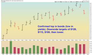 TLT Daily - 2.3.2015.png