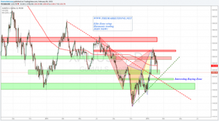 The Market Zone — The Weekly Markets Analysis 8/2/15 - Markets...