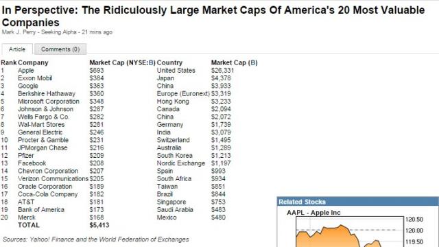 Market Caps Story.jpg