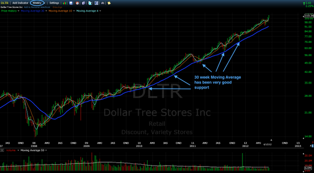 Trading Blues: A Fistful of Dollars