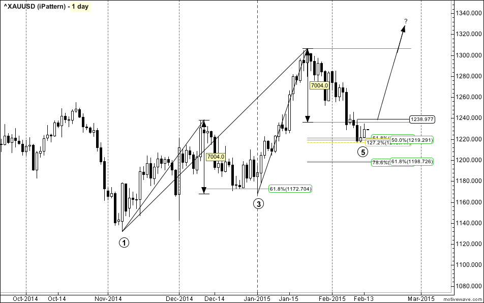 ^XAUUSD - iPattern - Feb-14 1737 PM (1 day).png