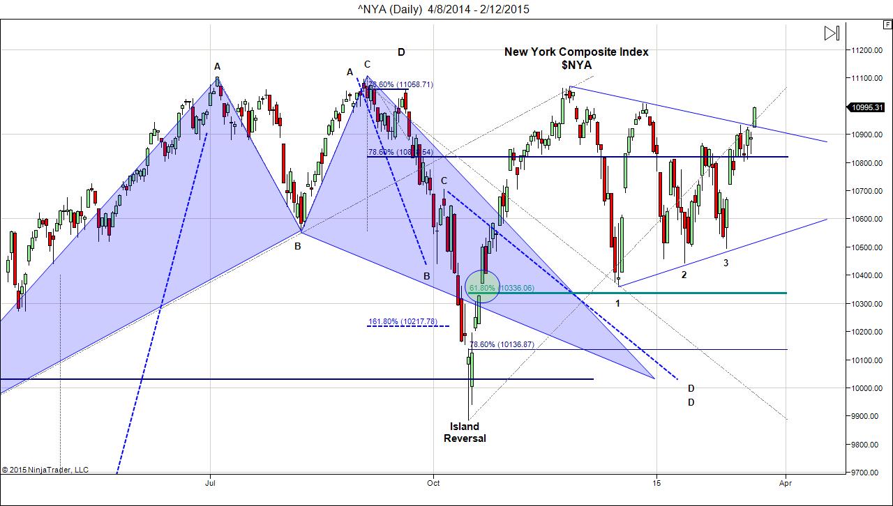 ^NYA (Daily)  4_8_2014 - 2_12_2015.jpg