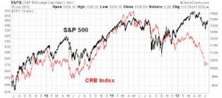 Don't Lose Sight Of The Medium Term - Seeking Alpha