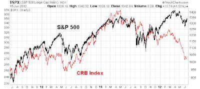 Don't Lose Sight Of The Medium Term - Seeking Alpha