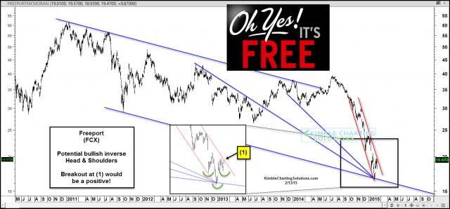 fcxfreetradedayinversehandsfeb13.jpg (1570×733)