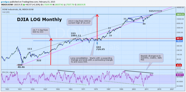 Dow In monthly.png